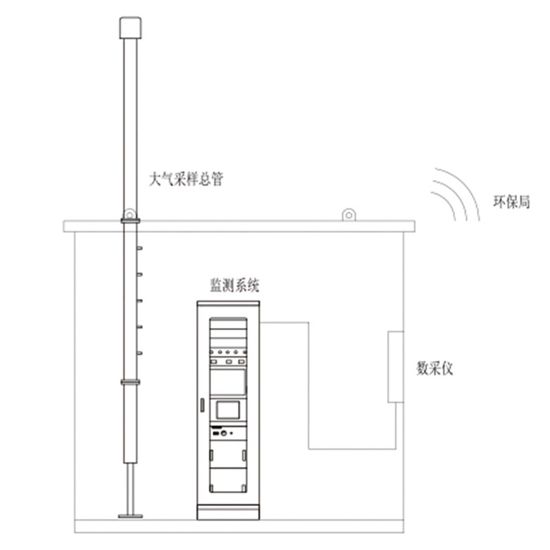 環(huán)境空氣質(zhì)量VOCs在線監(jiān)測(cè)系統(tǒng)