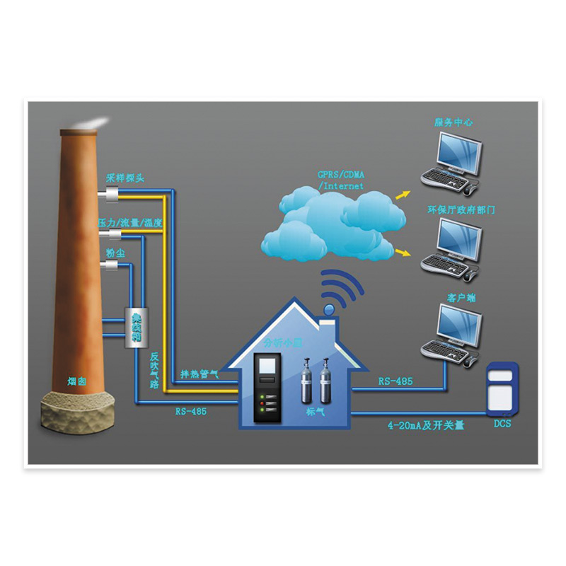 固定污染源VOCs在線監(jiān)測(cè)系統(tǒng)